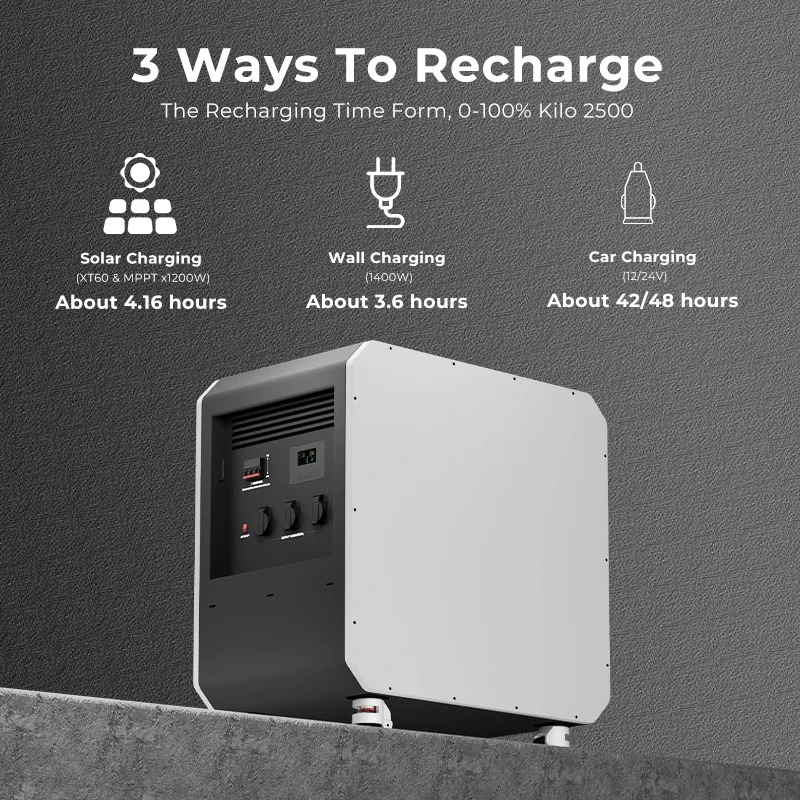 Новая портативная электростанц – обзор и цена Outdoor Power And Equipment