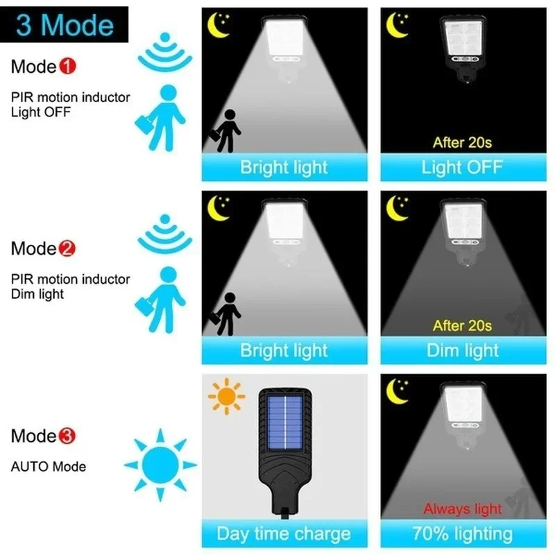 Уличные солнечные садовые свет – обзор и цена Outdoor Power Point