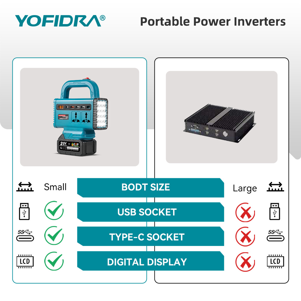 Портативный инвертор YOFIDRA 2 – обзор и цена Outdoor Power Point
