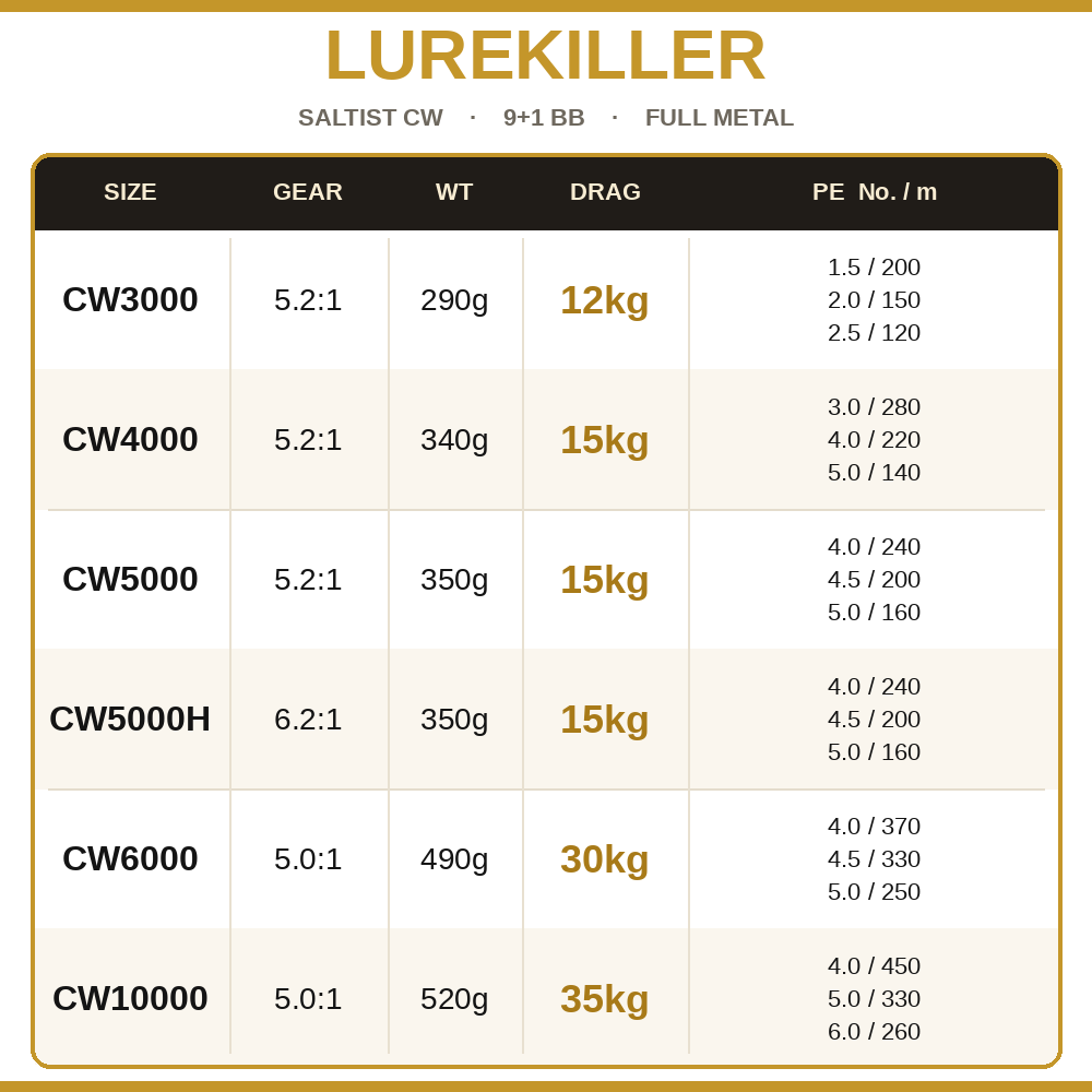 Катушка Lurekiller Saltist CW, – обзор и цена Outdoor Power Reel