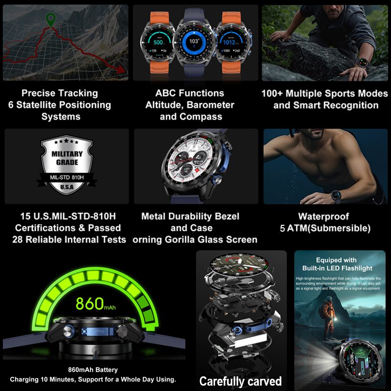 Смарт-часы 2026 с GPS, офлайн- – обзор и цена Outdoor Power Meter Box