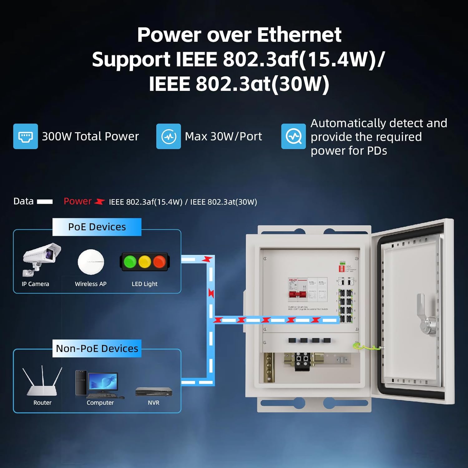 Умная сетевая коробка KeepLiNK – обзор и цена Outdoor Power And Equipment